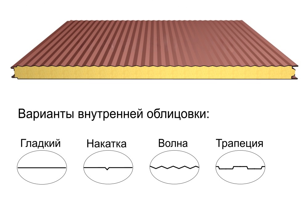 Стеновая трёхслойная сэндвич-панель волна 120мм 1000мм со скрытым креплением минеральная вата Полиэстер Металл Профиль